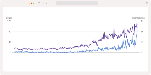 Portfolio Graph